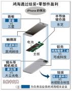 鴻海 iPhone 制造部門擬上市，估值數(shù)萬億日元
