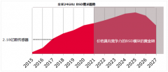 除了汽車，這麼多應(yīng)用都盯上了毫米波雷達(dá)！