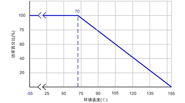 電阻測試