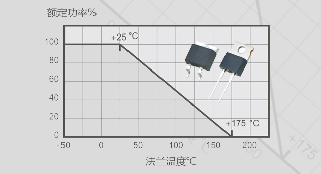 如何選擇一款更合適的功率電阻？