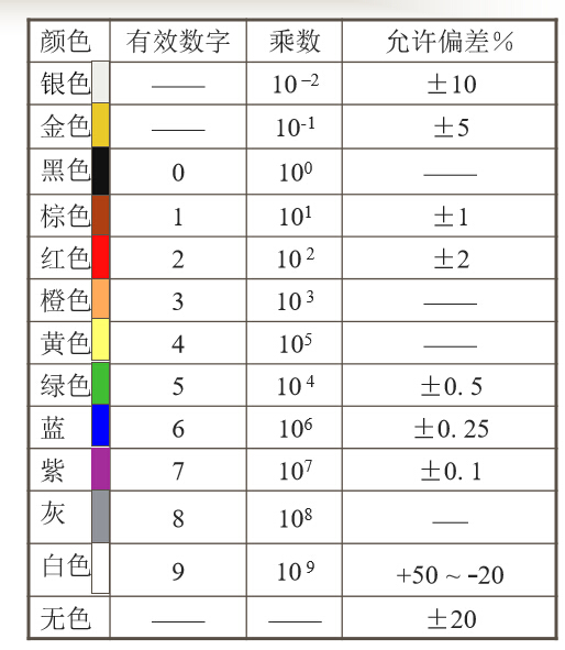 色環(huán)電阻