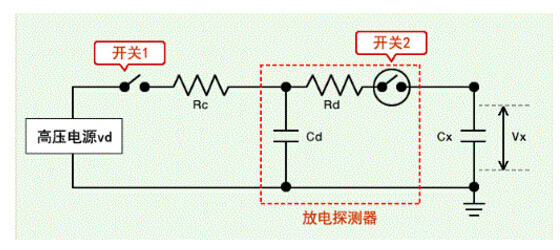 車規(guī)電阻器