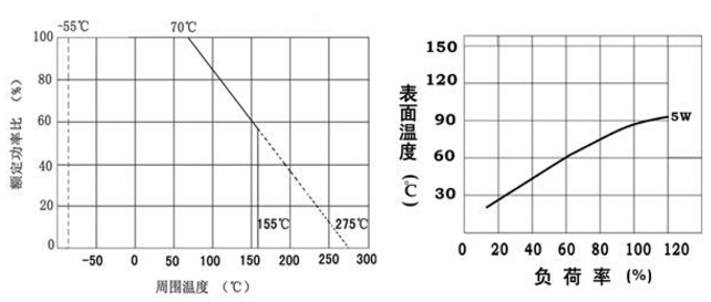 電流檢測電阻