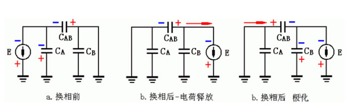 測量絕緣電阻