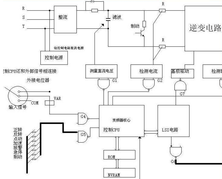 變頻器電阻