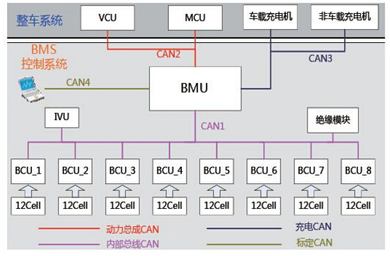 電池管理系統(tǒng)