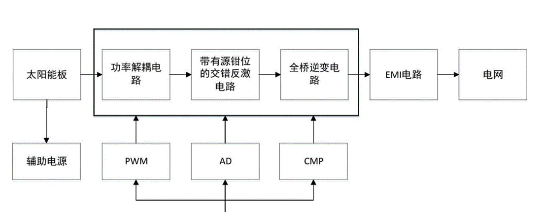 太陽(yáng)能逆變器