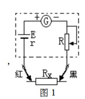 電阻測試