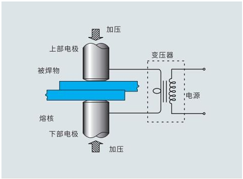 貼片電阻器焊接