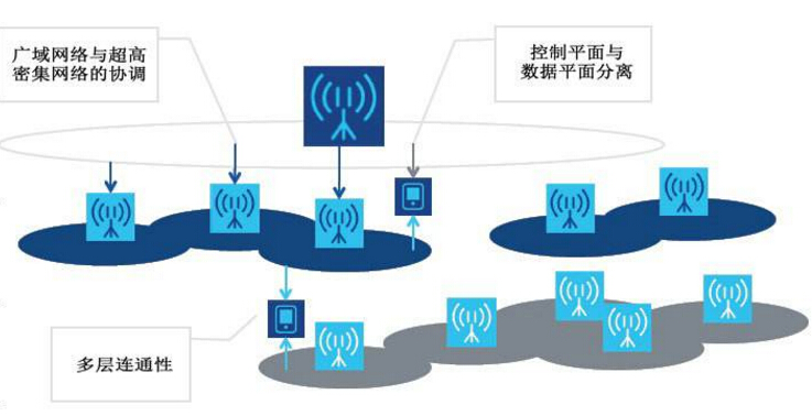 5G通信電源系統(tǒng)