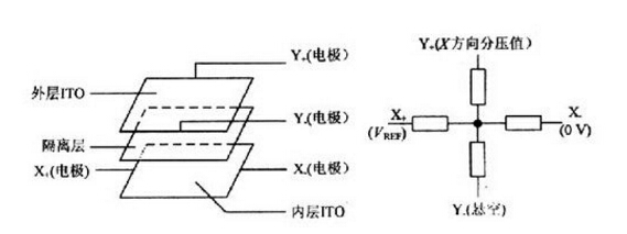 電阻分壓器差分結(jié)構(gòu)分壓電路如何對(duì)電壓信號(hào)的精準(zhǔn)測(cè)量