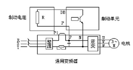 制動電阻