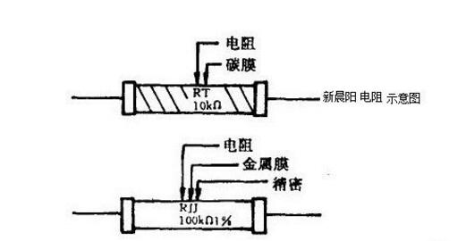 固定電阻器種類多，如何進(jìn)行正確選擇固定電阻器
