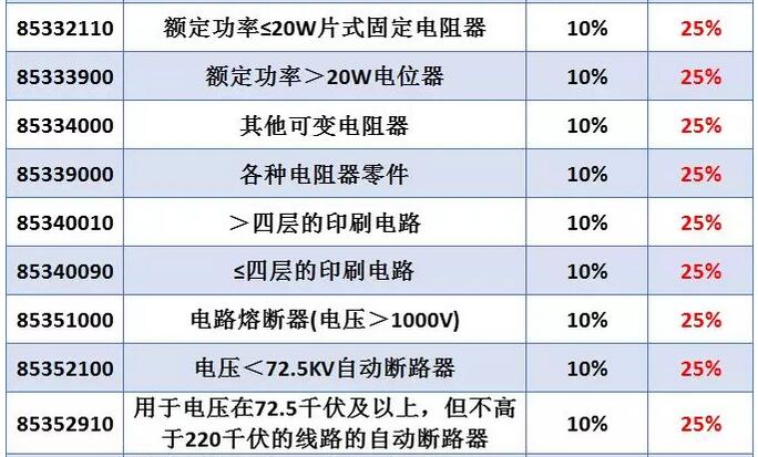 線繞電阻器會(huì)受中美貿(mào)易戰(zhàn)影響而導(dǎo)致電阻器價(jià)格上漲嗎？