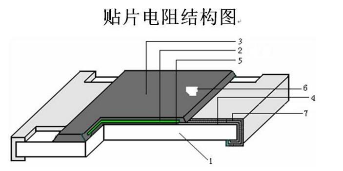 貼片電阻器