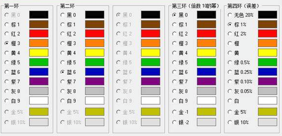 通過色環(huán)電阻器顏色代碼系統(tǒng)如何快速計算電阻值？