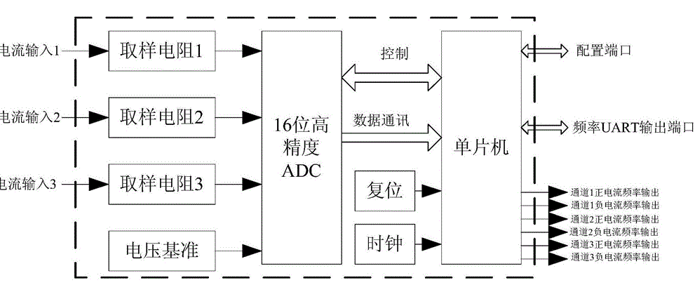 電流采樣電阻應用LED電路如何進行準確計算阻值