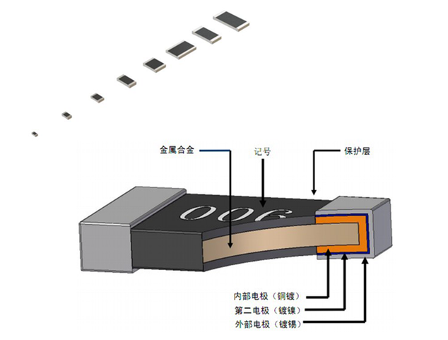 高精度SMD電阻