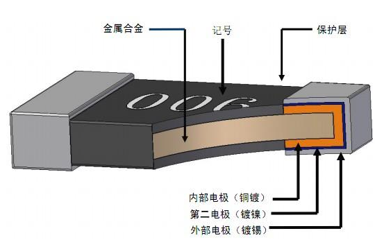高溫應用選擇合適電阻器對優(yōu)化性能和經(jīng)濟性至關重要