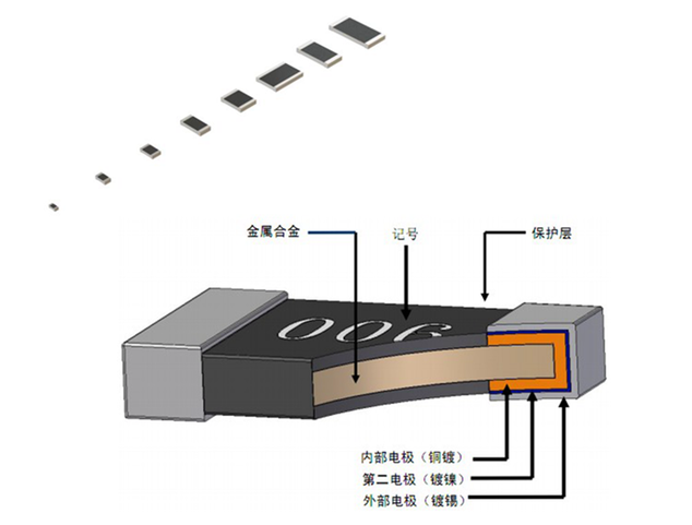 表面安裝電阻和通孔電阻如何進行區(qū)分