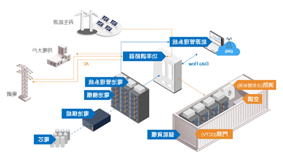 高精密電阻